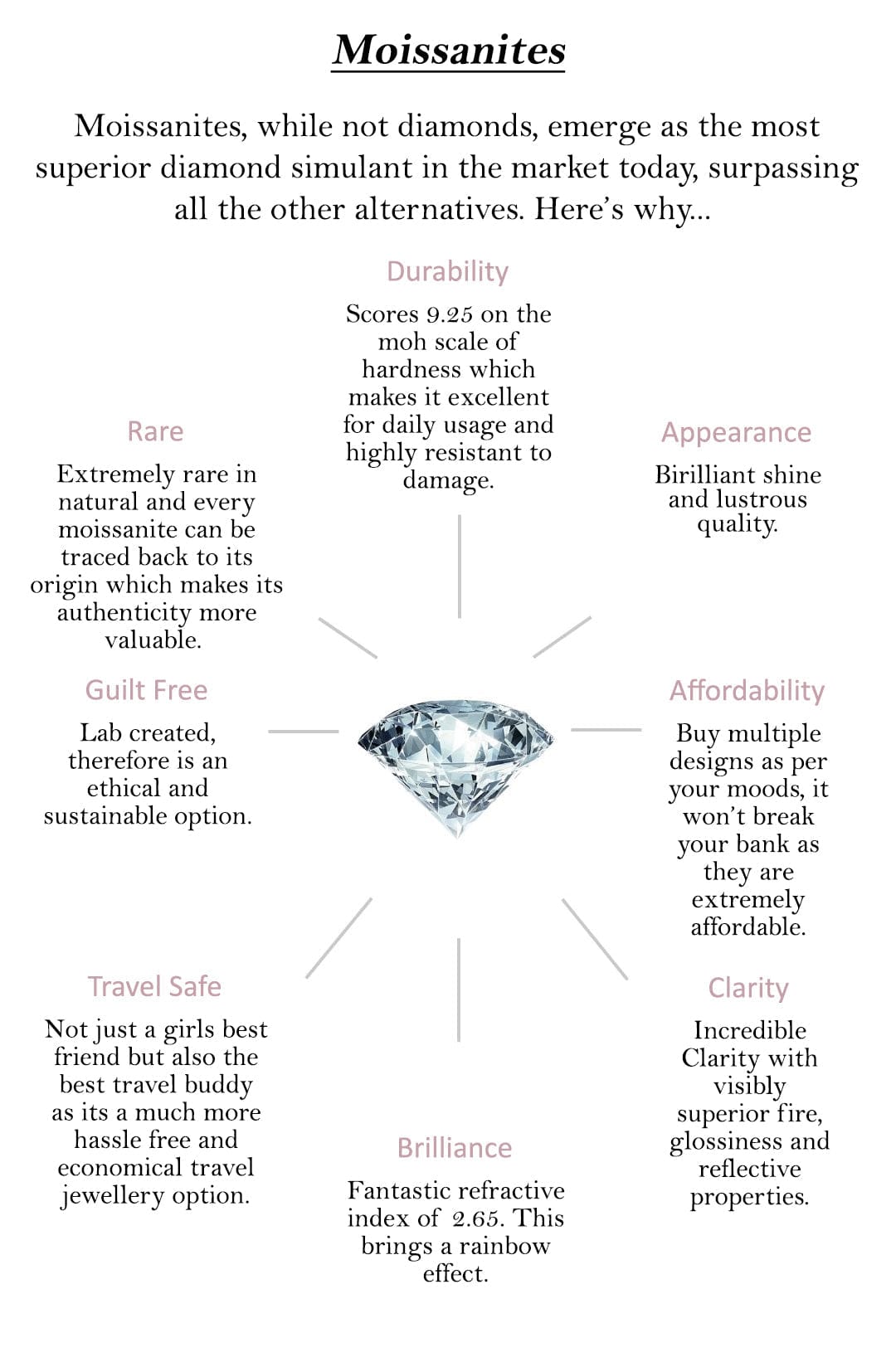 Love Bliss Pendant Necklace - Joules by Radhika 